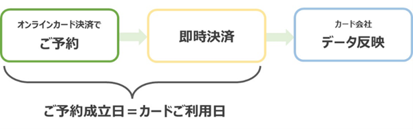 オンラインカード決済.png